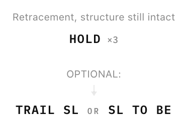 Pullback — Hold, then optional Trail SL / SL to BE