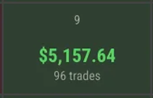 Recouped all the past 2 days' losses.